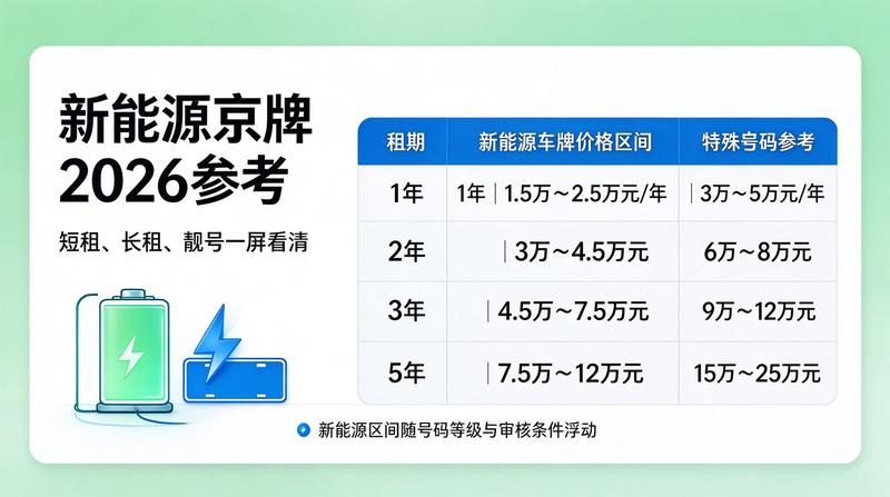 车牌租赁流程优化